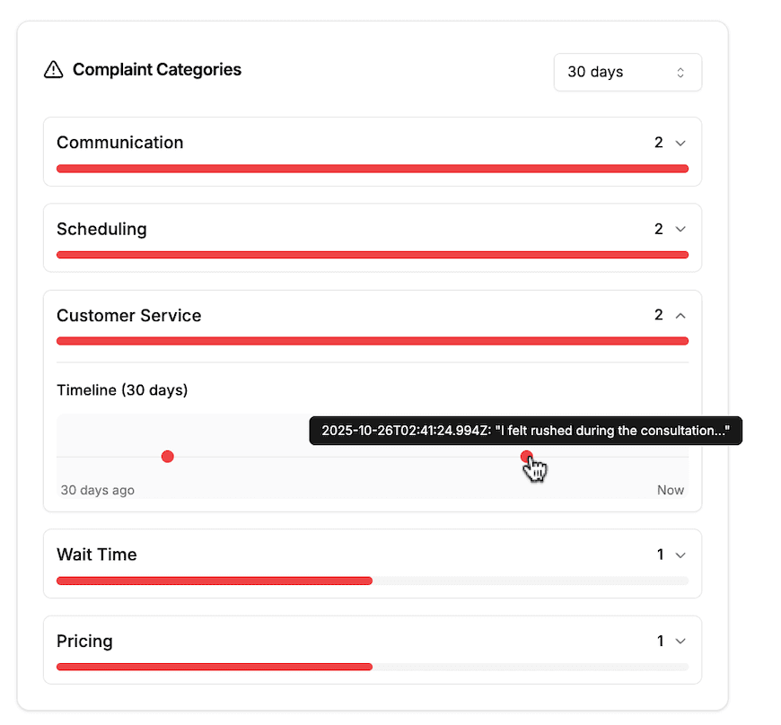 Complaint Categorization Dashboard