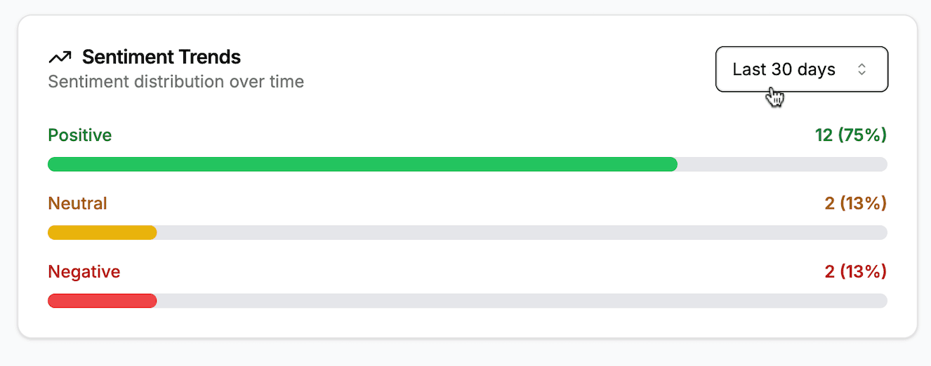 Sentiment Analysis Dashboard