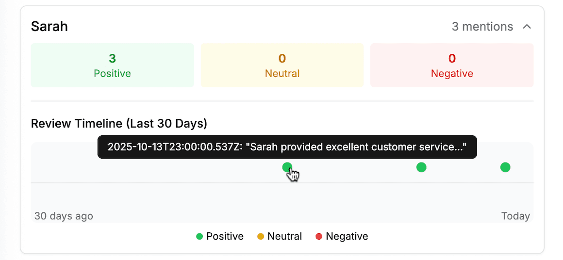 Staff Performance Tracking - Named Entity Recognition