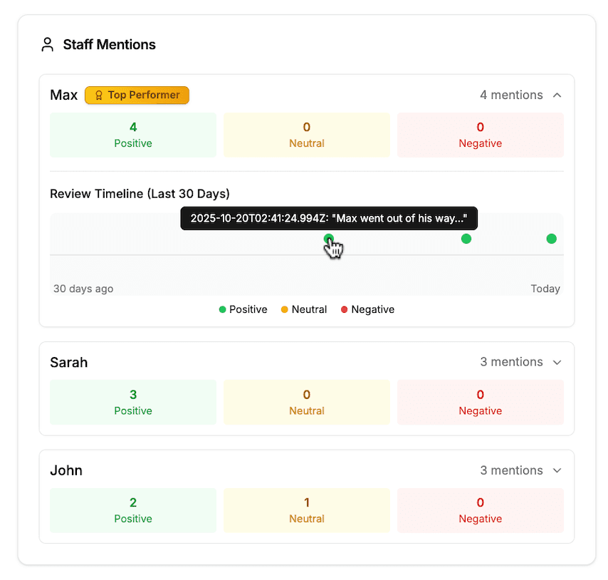 Staff Performance Recognition Dashboard